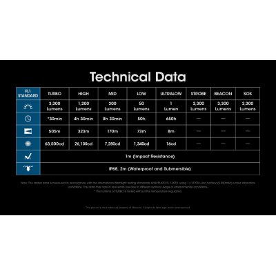 ΦΑΚΟΣ LED NITECORE MULTI TASK HYBRID MH12PRO