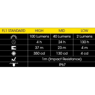 ΦΑΚΟΣ LED NITECORE HEADLAMP HA23-EX, Explosion...
