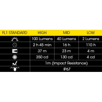 ΦΑΚΟΣ LED NITECORE HEADLAMP HA23-EX, Explosion...
