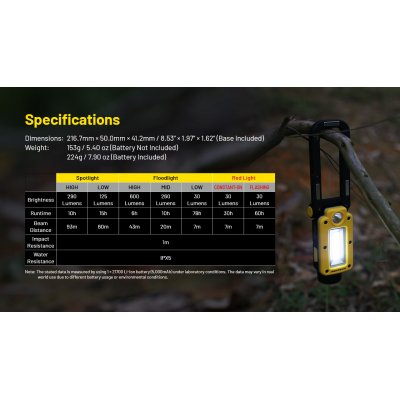 ΦΑΚΟΣ LED NITECORE Multifunctional Triple...