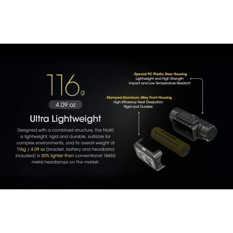 ΦΑΚΟΣ LED NITECORE HEADLAMP NU40, 1000Lm