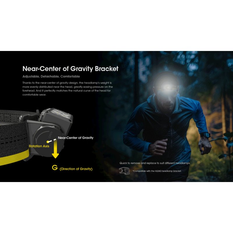 ΦΑΚΟΣ LED NITECORE HEADLAMP HC60 UHE, 1600 Lumens
