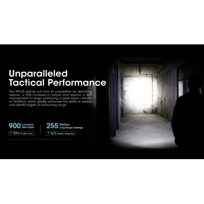 ΦΑΚΟΣ LED NITECORE NPL25, 900lumens