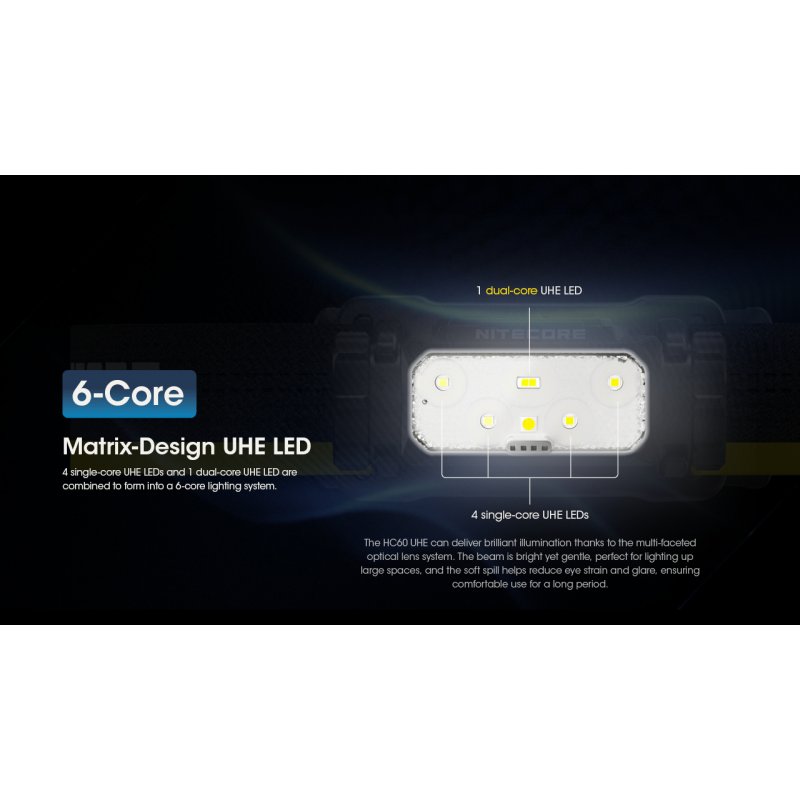 ΦΑΚΟΣ LED NITECORE HEADLAMP HC60 UHE, 1600 Lumens