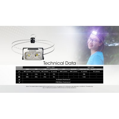 ΦΑΚΟΣ LED NITECORE HEADLAMP NU21, Black