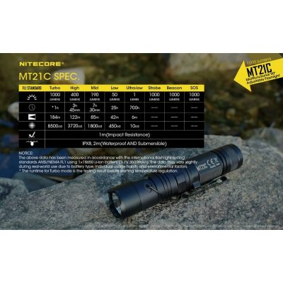ΦΑΚΟΣ LED NITECORE MULTI TASK MT21C
