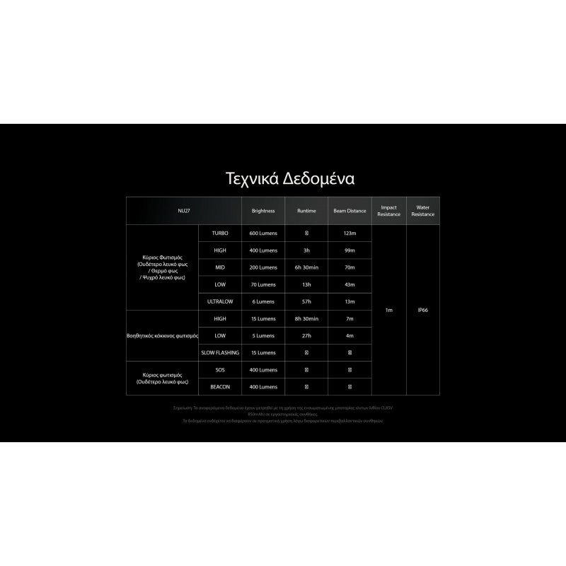 ΦΑΚΟΣ LED NITECORE HEADLAMP NU27 White