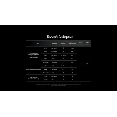 ΦΑΚΟΣ LED NITECORE HEADLAMP NU27 White