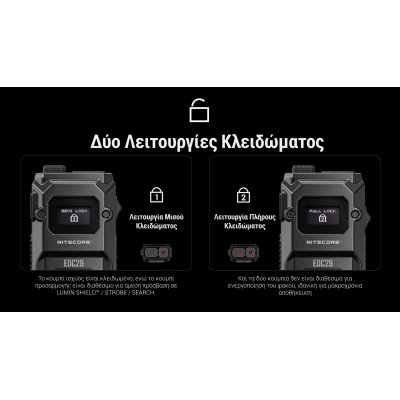 ΦΑΚΟΣ LED NITECORE EDC29 UHi, 6500Lumens