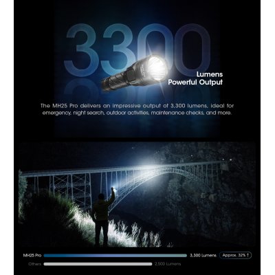 ΦΑΚΟΣ LED NITECORE MULTI TASK HYBRID MH25PRO