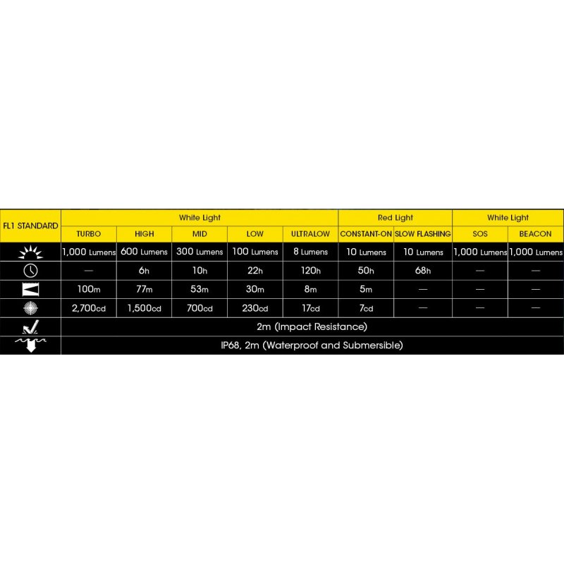 ΦΑΚΟΣ LED NITECORE HEADLAMP NU40, 1000Lm