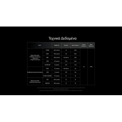 ΦΑΚΟΣ LED NITECORE HEADLAMP NU27 White