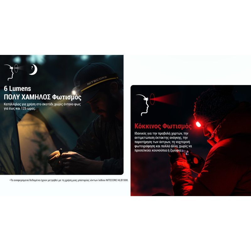 ΦΑΚΟΣ LED NITECORE HEADLAMP HA23 UHE, Black