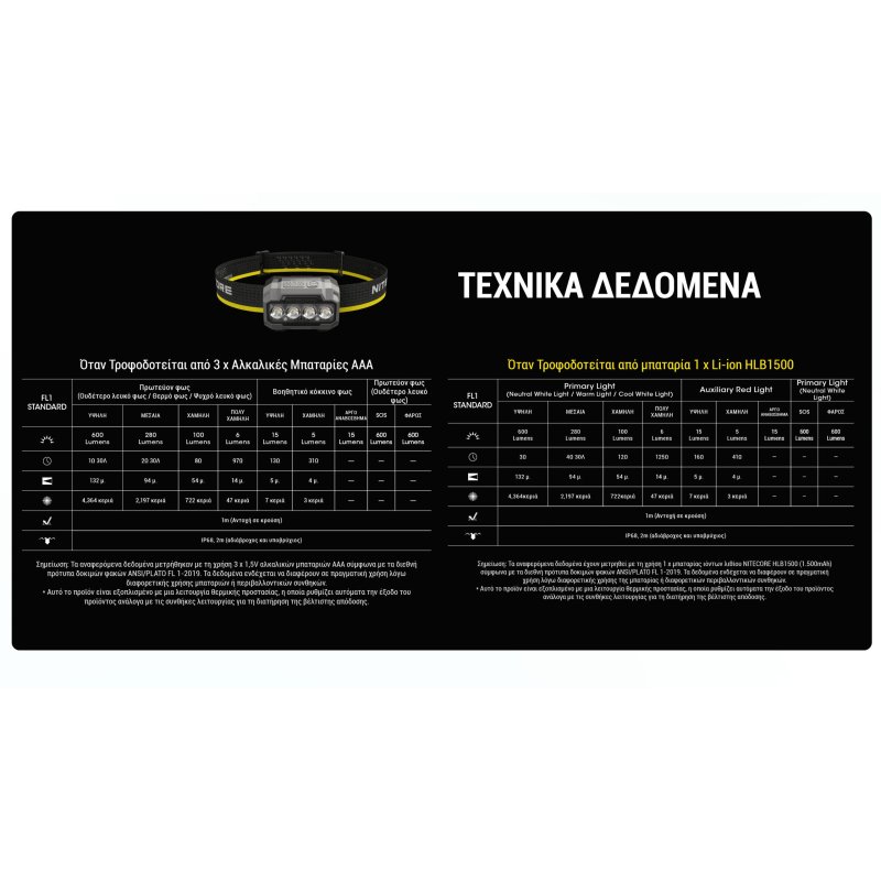 ΦΑΚΟΣ LED NITECORE HEADLAMP HA23 UHE, Black