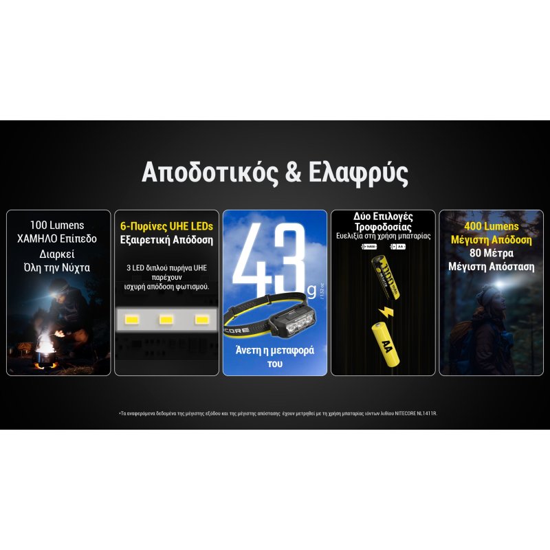 ΦΑΚΟΣ LED NITECORE HEADLAMP HA15 UHE,...