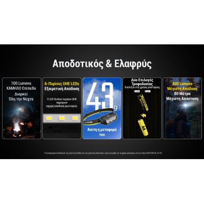 ΦΑΚΟΣ LED NITECORE HEADLAMP HA15 UHE,...