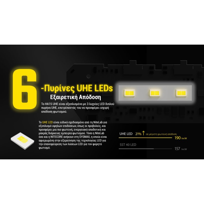 ΦΑΚΟΣ LED NITECORE HEADLAMP HA15 UHE,...