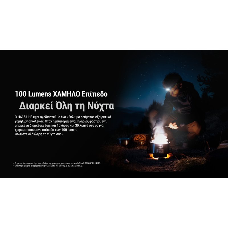 ΦΑΚΟΣ LED NITECORE HEADLAMP HA15 UHE,...