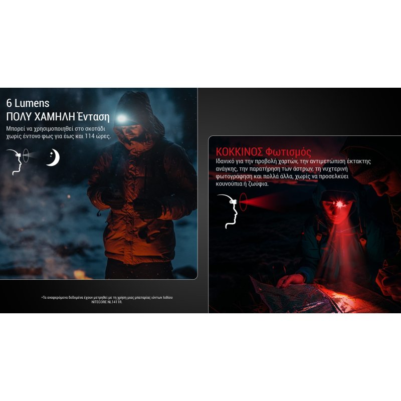 ΦΑΚΟΣ LED NITECORE HEADLAMP HA15 UHE,...