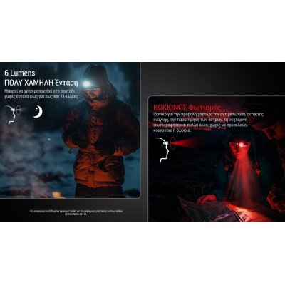 ΦΑΚΟΣ LED NITECORE HEADLAMP HA15 UHE,...