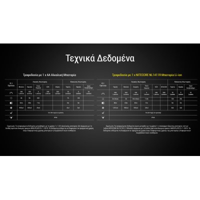 ΦΑΚΟΣ LED NITECORE HEADLAMP HA15 UHE,...