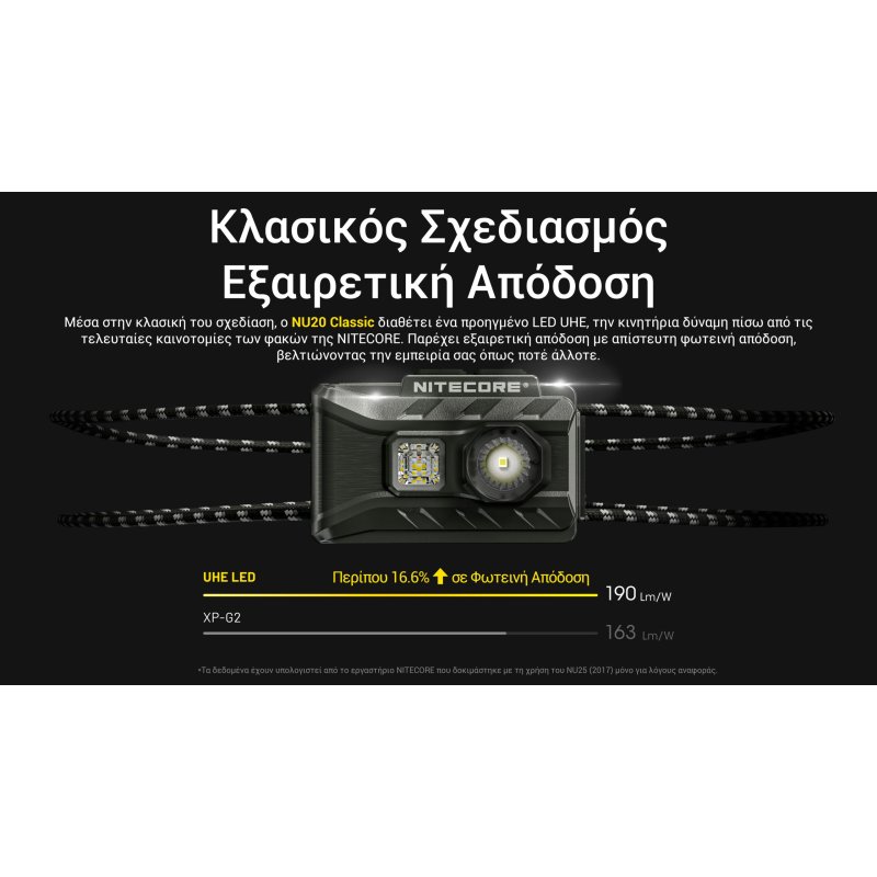 ΦΑΚΟΣ LED NITECORE HEADLAMP NU20 Clasic