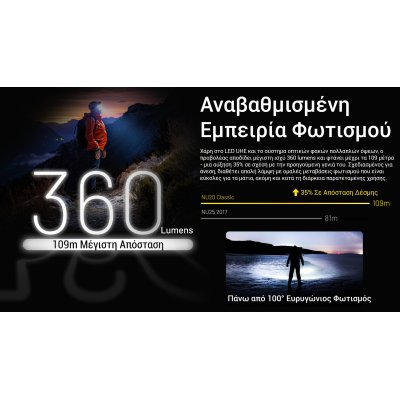 ΦΑΚΟΣ LED NITECORE HEADLAMP NU20 Clasic