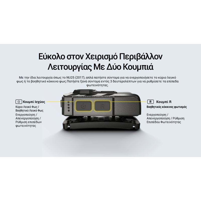 ΦΑΚΟΣ LED NITECORE HEADLAMP NU20 Clasic