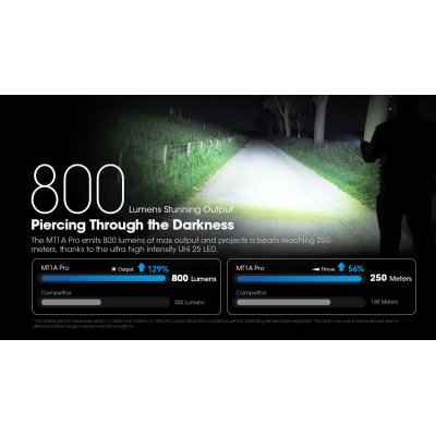 ΦΑΚΟΣ LED NITECORE MULTI TASK MT1A PRO