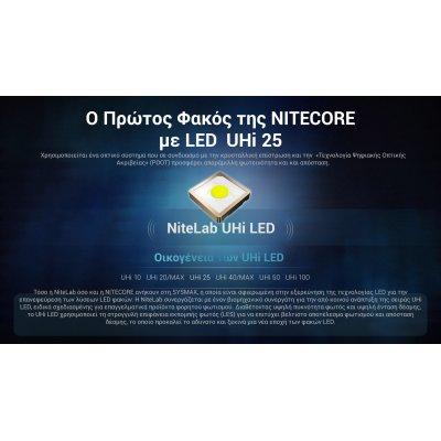 ΦΑΚΟΣ LED NITECORE MULTI TASK MT1A PRO