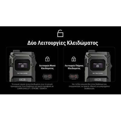 ΦΑΚΟΣ LED NITECORE EDC29 UHi, 6500Lumens