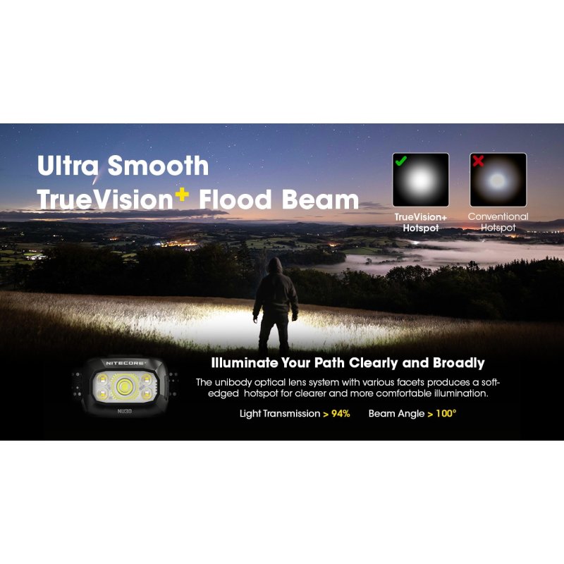 ΦΑΚΟΣ LED NITECORE HEADLAMP NU30 New, Black