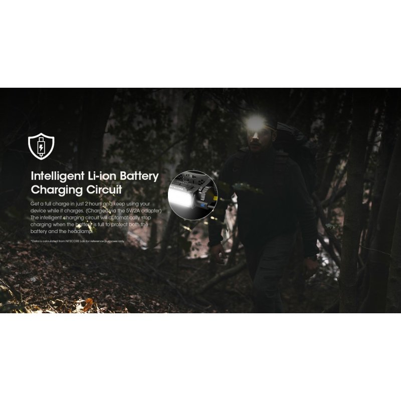 ΦΑΚΟΣ LED NITECORE HEADLAMP HC60 UHE, 1600 Lumens