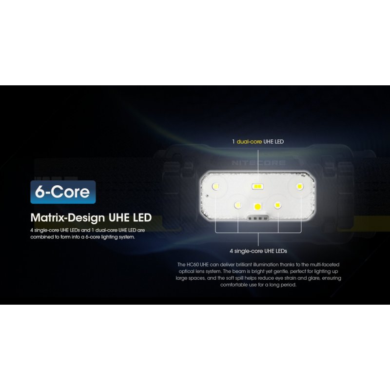 ΦΑΚΟΣ LED NITECORE HEADLAMP HC60 UHE, 1600 Lumens