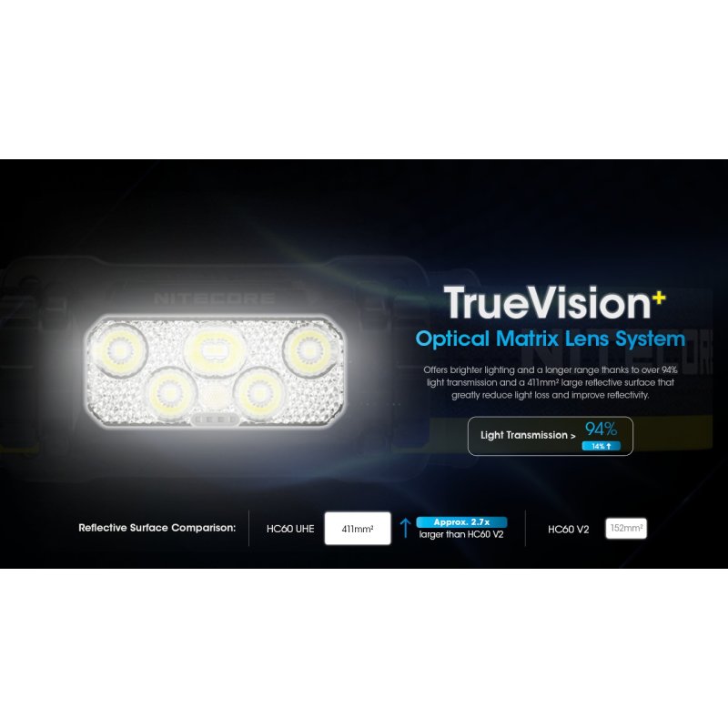 ΦΑΚΟΣ LED NITECORE HEADLAMP HC60 UHE, 1600 Lumens