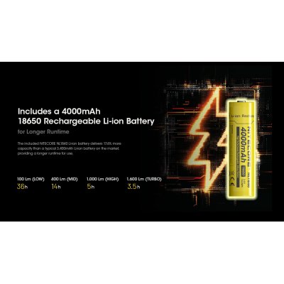 ΦΑΚΟΣ LED NITECORE HEADLAMP HC60 UHE, 1600 Lumens