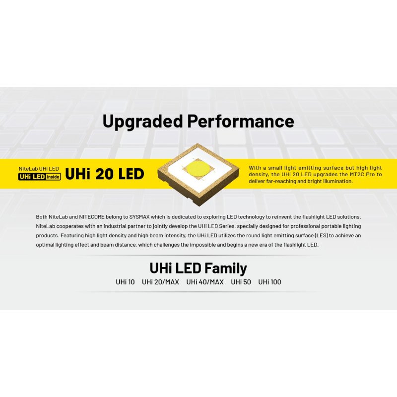 ΦΑΚΟΣ LED NITECORE MULTI TASK MT2C PRO