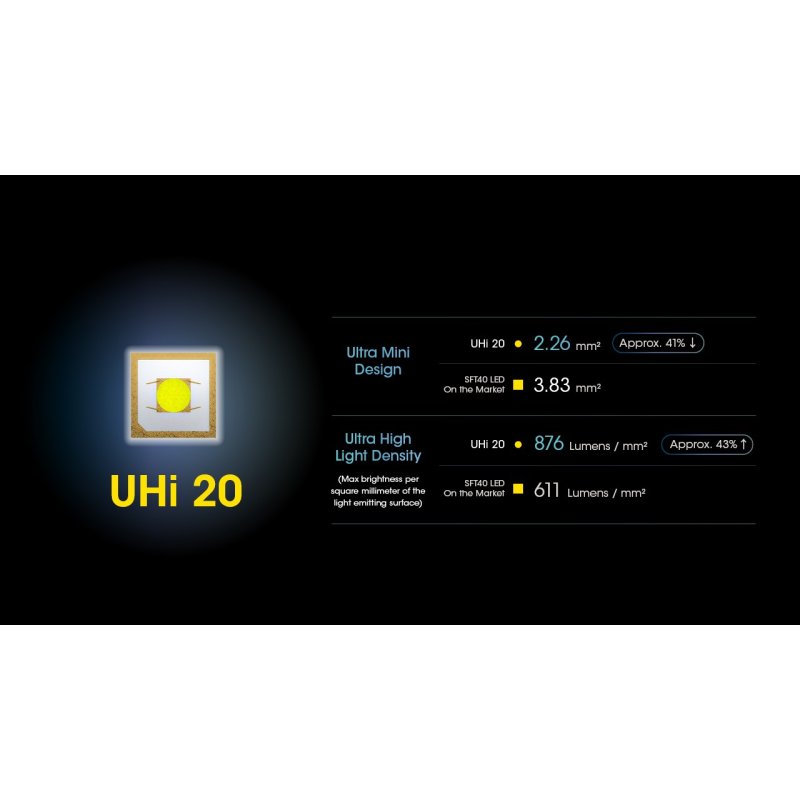 ΦΑΚΟΣ LED NITECORE NPL25, 900lumens