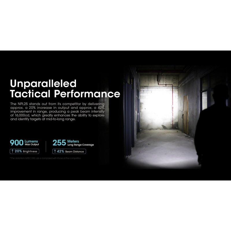 ΦΑΚΟΣ LED NITECORE NPL25, 900lumens