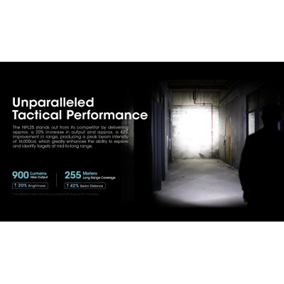 ΦΑΚΟΣ LED NITECORE NPL25, 900lumens