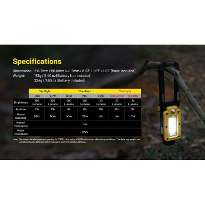 ΦΑΚΟΣ LED NITECORE Multifunctional Triple...