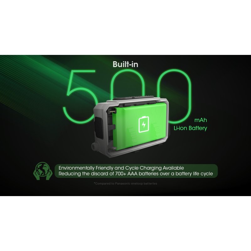 ΦΑΚΟΣ LED NITECORE HEADLAMP NU21, Black