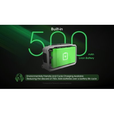 ΦΑΚΟΣ LED NITECORE HEADLAMP NU21, Black