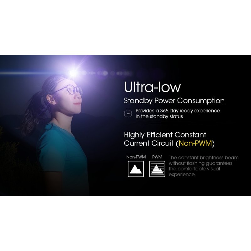 ΦΑΚΟΣ LED NITECORE HEADLAMP NU21, Black