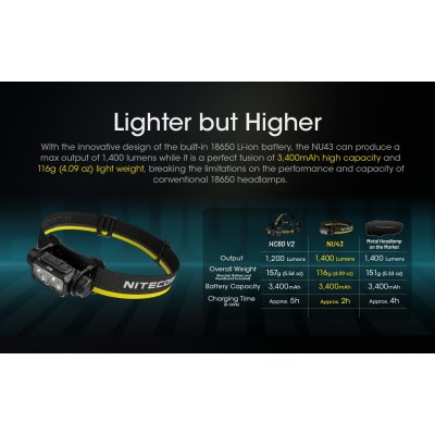 ΦΑΚΟΣ LED NITECORE HEADLAMP NU43, 1400Lm