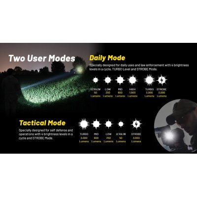 ΦΑΚΟΣ LED NITECORE PRECISE P23i, Tactical,...