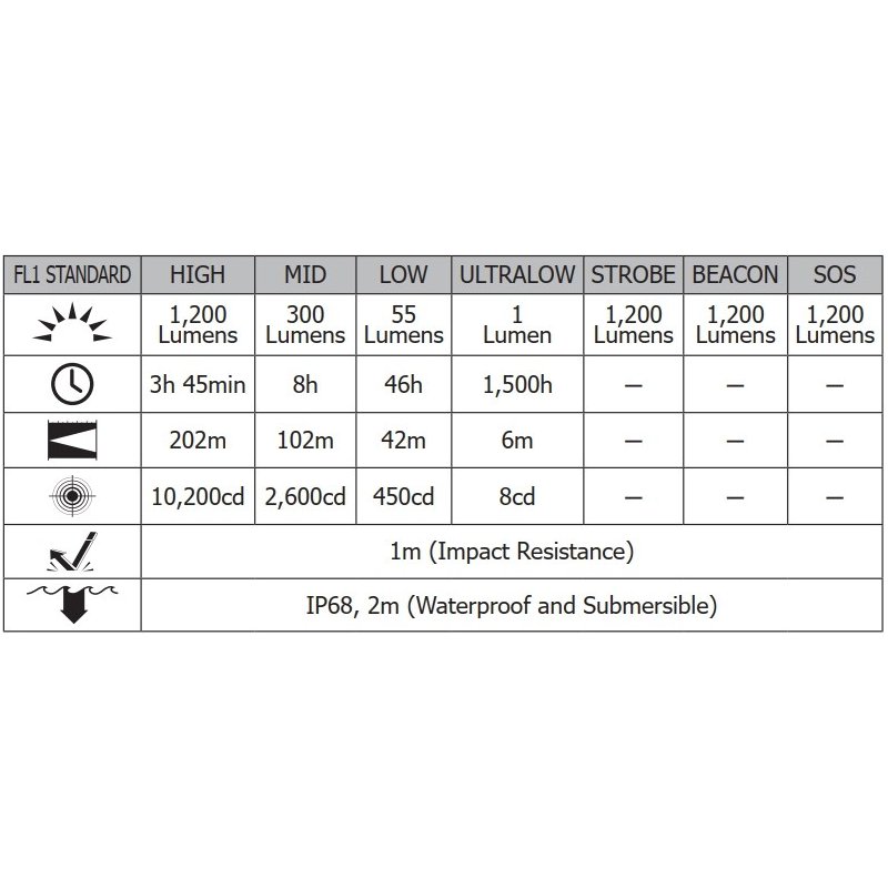ΦΑΚΟΣ LED NITECORE MULTI TASK HYBRID MH10V2