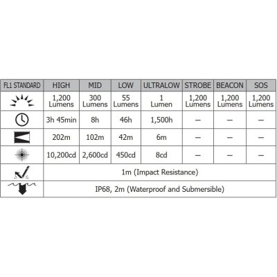 ΦΑΚΟΣ LED NITECORE MULTI TASK HYBRID MH10V2
