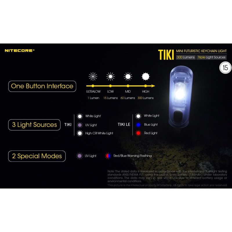 ΦΑΚΟΣ LED NITECORE TIKI LE, Black, USB-C, 300...