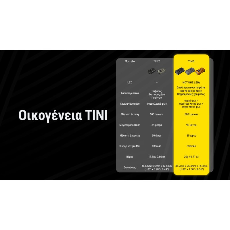 ΦΑΚΟΣ LED NITECORE TINI 3, Black